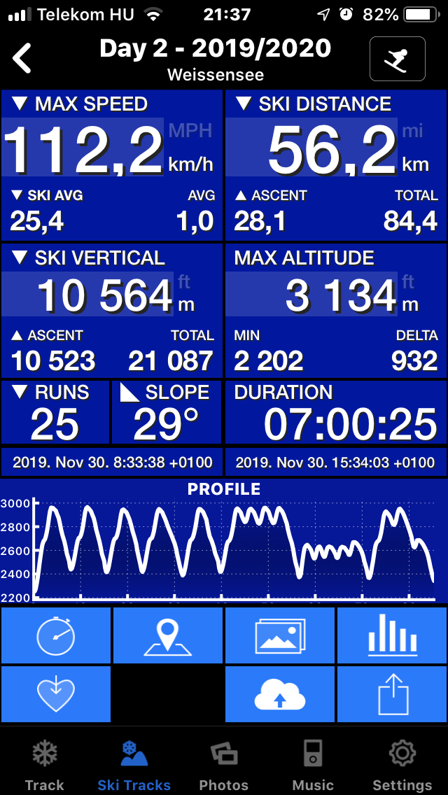 Itt is lehet százat menni