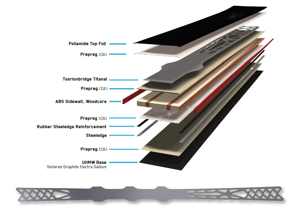 Nordica i-core torsion bridge