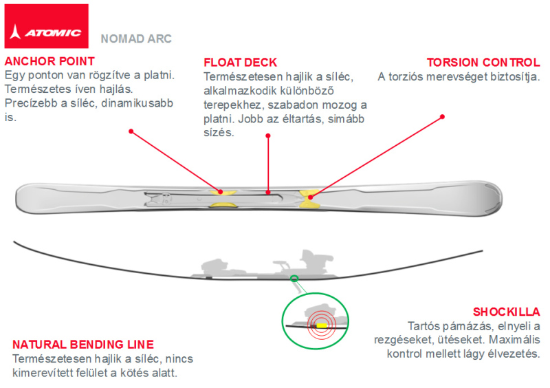 Atomic ARC - így működik!