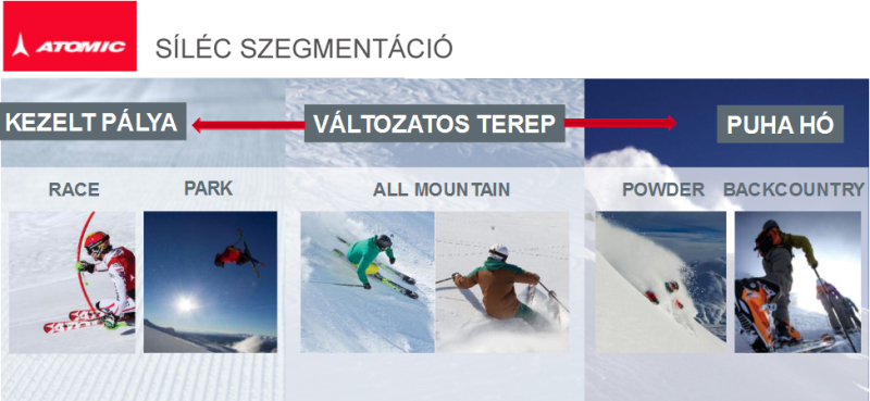 Atomic - így tudsz könnyen választani!