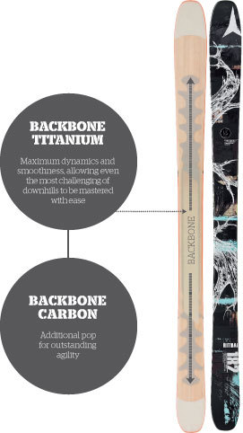 Backbone technológia - Kattints a képre a nagyításhoz