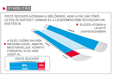 Piste rocker 90-10 - Kattints a képre a nagyításhoz