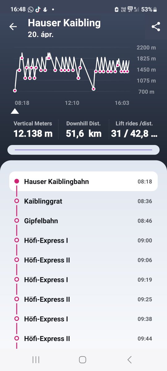 2025.4.20. Schladming-Hauser Kaibling