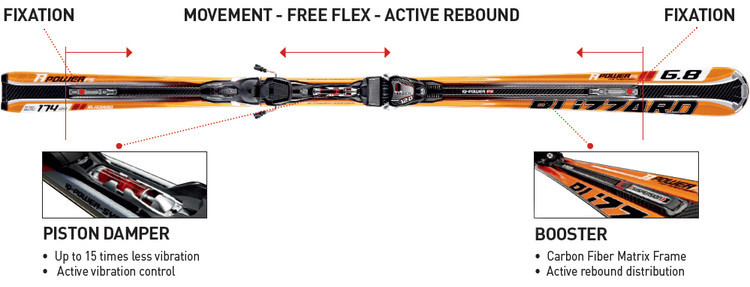 Full Suspension technológia - Kattints a képre a nagyításhoz
