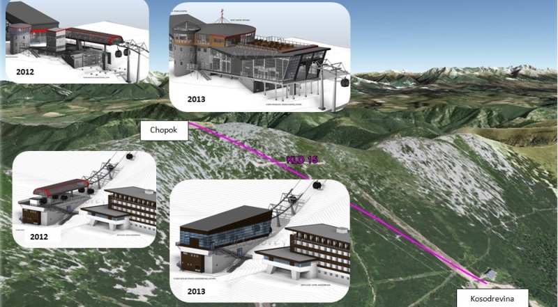 Az idei változások tavalyhoz képest