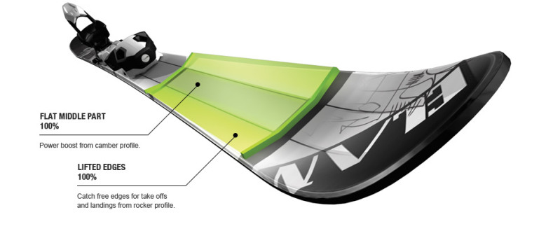 TBT concept - Kattints a képre a nagyításhoz