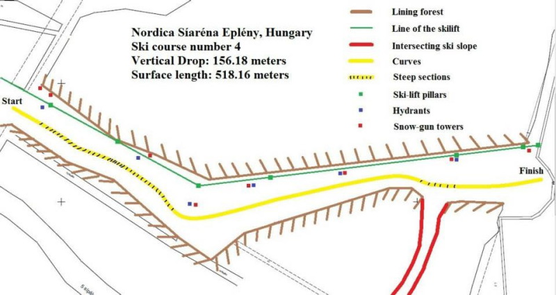 A 4-es pálya, vagyis mostantól Nordica SL pályának hívják