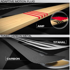 Fischer Kickdown Technology