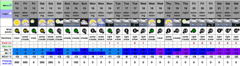 forecast-sipark9day.jpg