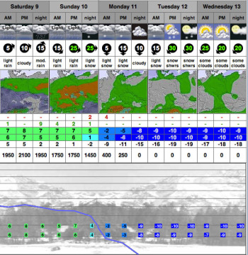 forecast-sipark-marc.jpg