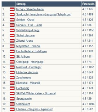 toplista-ausztria.jpg