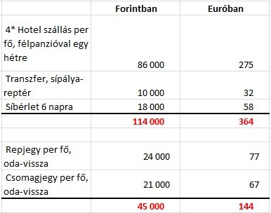 gruzia-koltsegek-1.jpg
