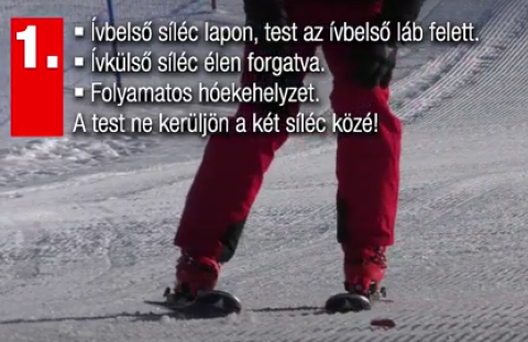 Nincs élezve a két léc egymás ellen. Ezért nevezik ezt aszimmetrikus hóekekanyarnak szerintem.