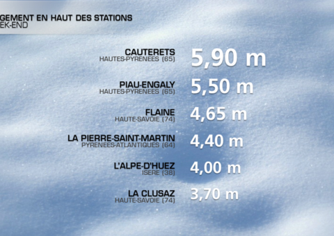 Így állunk a hóhelyzetileg.... - Kattints a képre a nagyításhoz