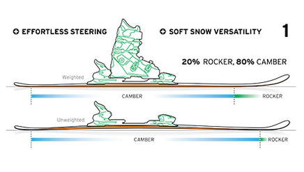 Era 3.0 Allride Rocker - Kattints a képre a nagyításhoz