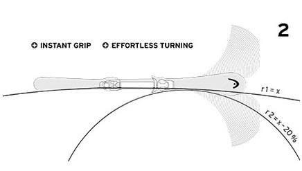 Era 3.0 Progressiv Radius
