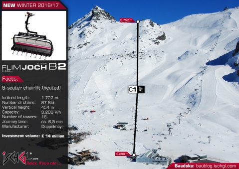 Flimjoch - Ischgl