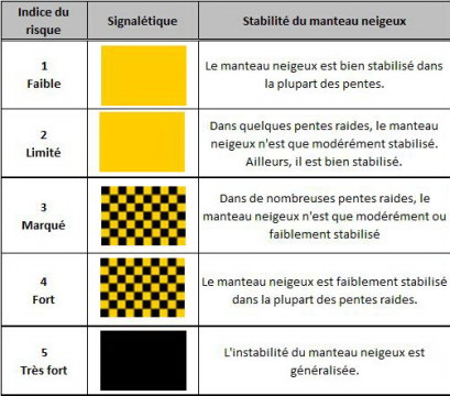 A régi jelek a táblákon és a zászlókon