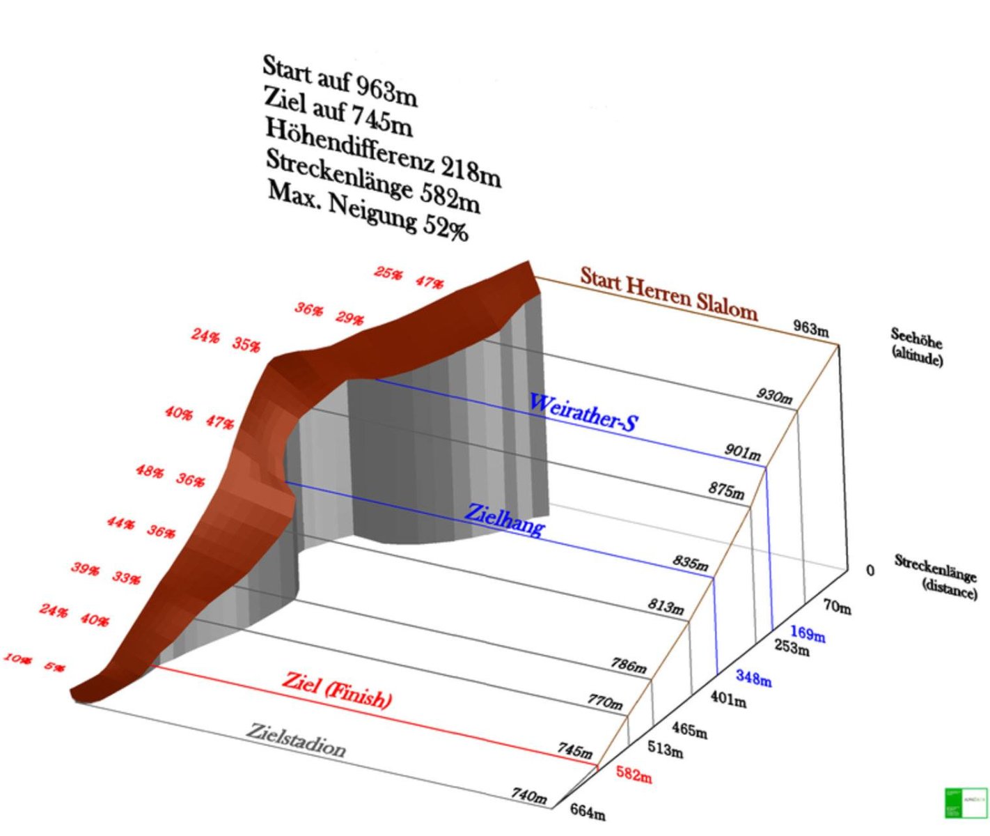 Ilyen rövid és meredek a pálya