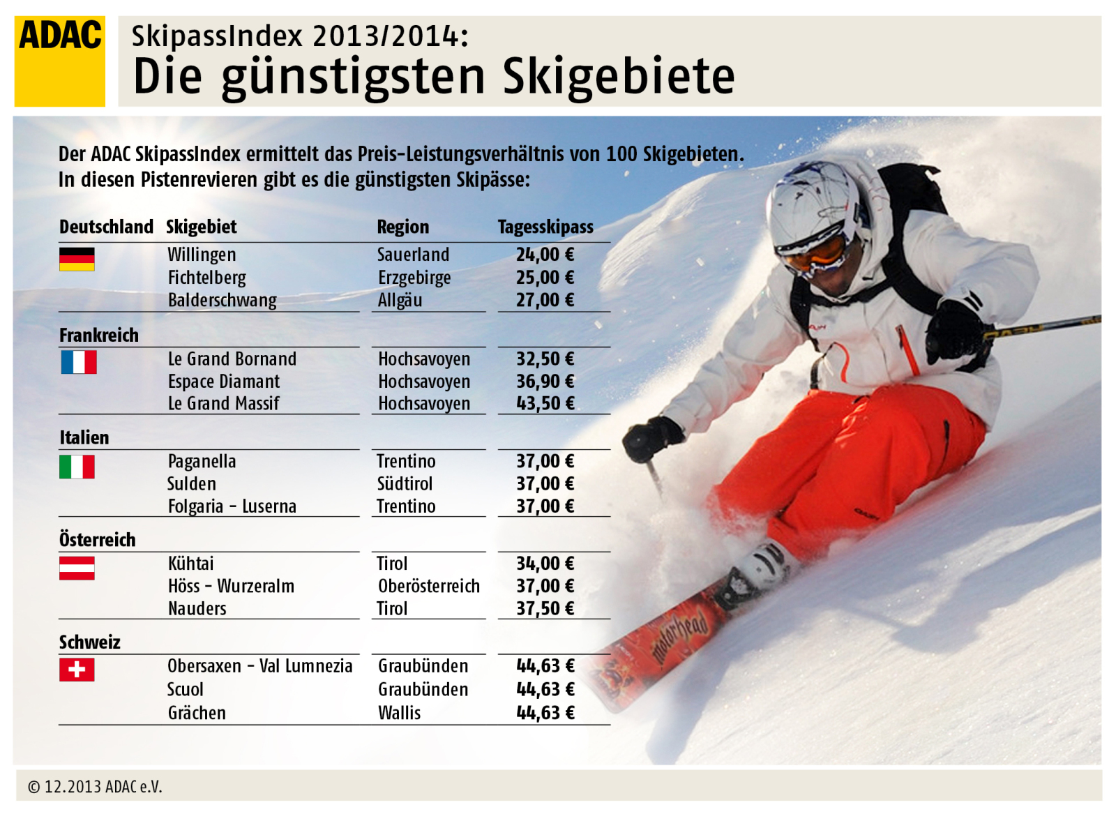 Országonként a legjobb három