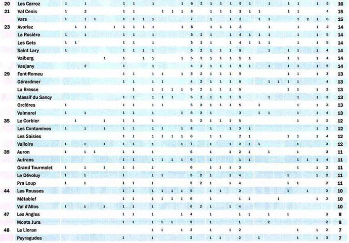 A lista második fele