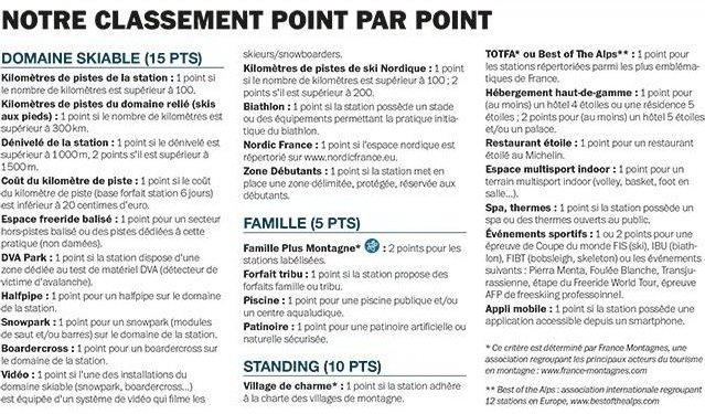 A pontozás szempontjai