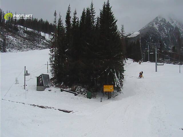 Csorba-tó, Interski