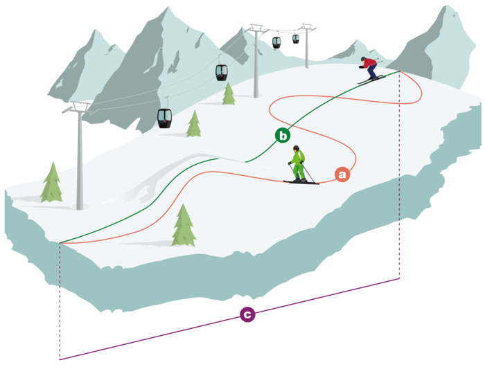 Így mér Ischgl. Mondd, te mit választanál? :)