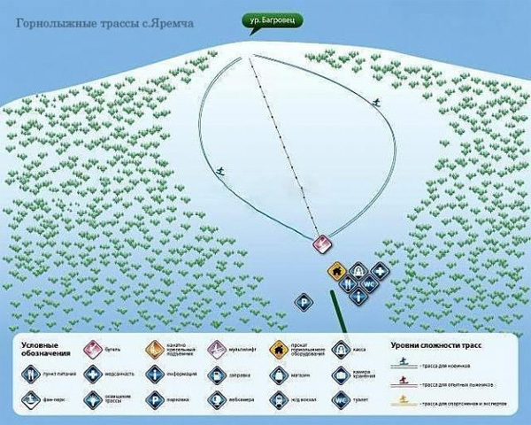 Egy igencsak leegyszerűsített pályatérkép