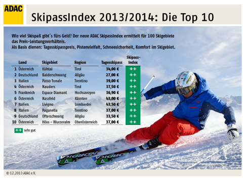 A 10 legjobb ár-értékben