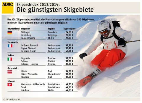 Országonként a legjobb három