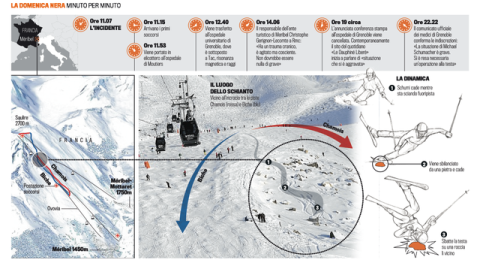 Az olasz La Gazzetta dello Sport grafikája