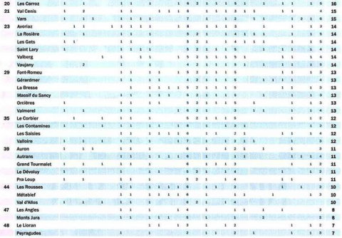 A lista második fele