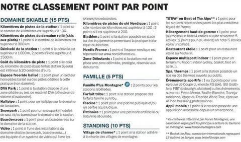 A pontozás szempontjai