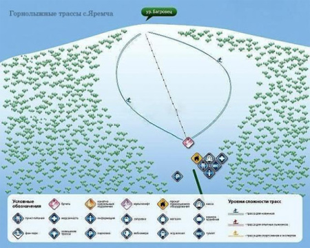 Egy igencsak leegyszerűsített pályatérkép