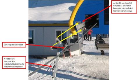 A fogadóállomás zárszerkezet nyitó mechanizmusa.