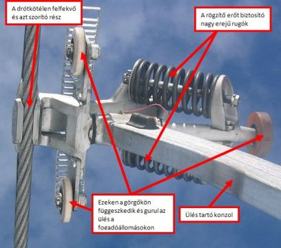 Az üléstartó konzol zárszerkezetének működő elemei - rugós megoldás.