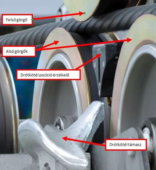Gumírozott futófelületű görgők és a kábel helyzetét érzékelő szenzor. - Kattints a képre a nagyításhoz