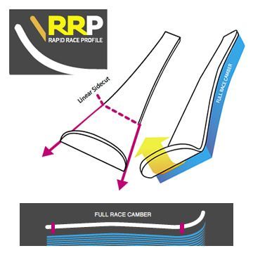 Nordica cam rock RRP technplogia