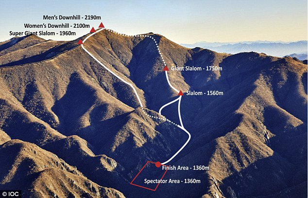 Januári kép a helyszínről - Fotó: IOC