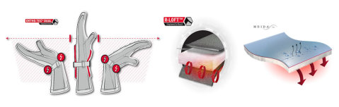 Ortho Tech Dual, R-Loft és Meida Dry technológia