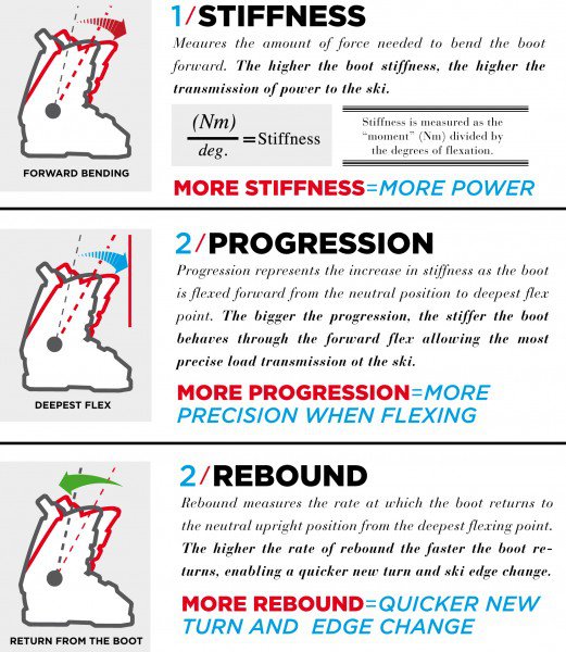 Nordica progressive flex