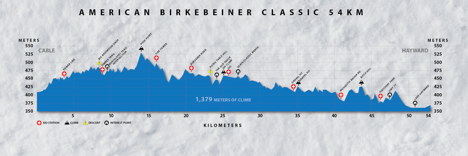 A versenypálya leírása