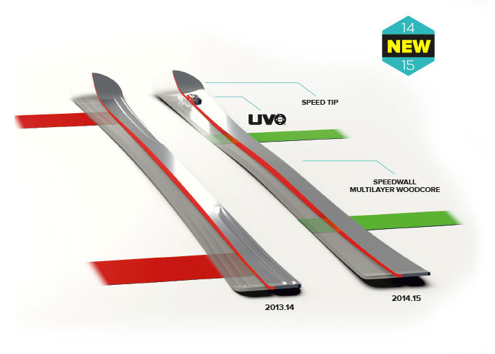 Code Technology 2015