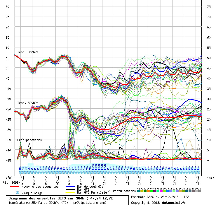 Kapruni előrejelzés: hétvégén havazás, utána mínuszok
