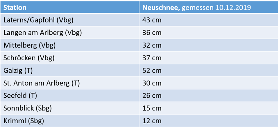 Ennyi hullott ma reggelre (Forrás. ZAMG)