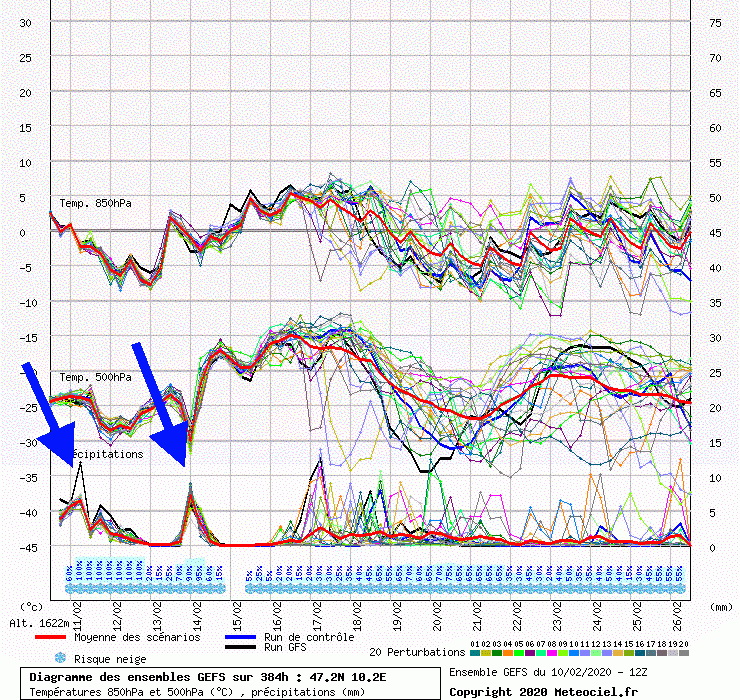 Tirol: két havazás érkezik a héten