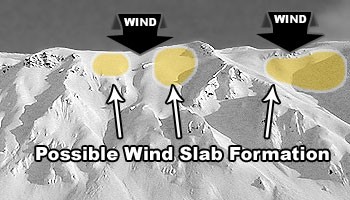 Forrás: avalanche.ca