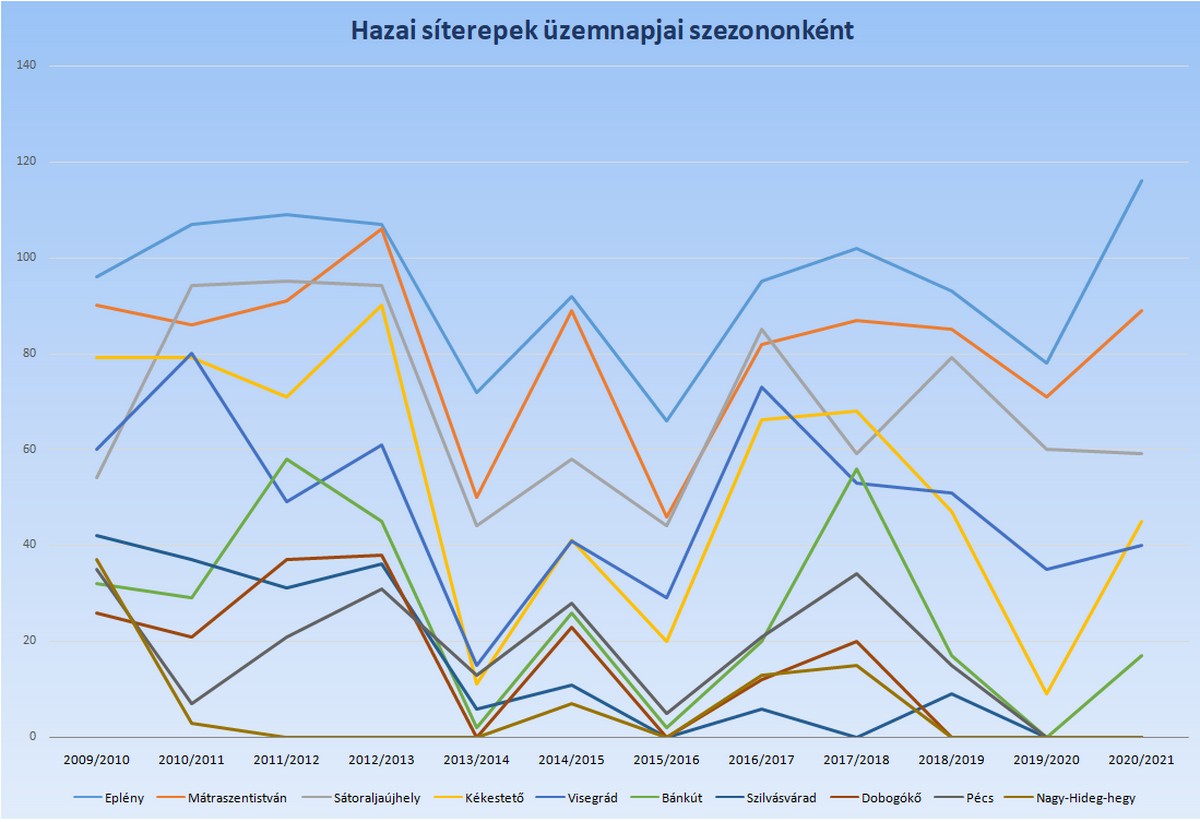 Copyright: sielok.hu