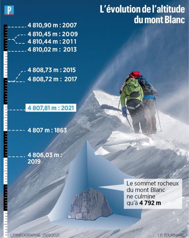 A korábbi mérések